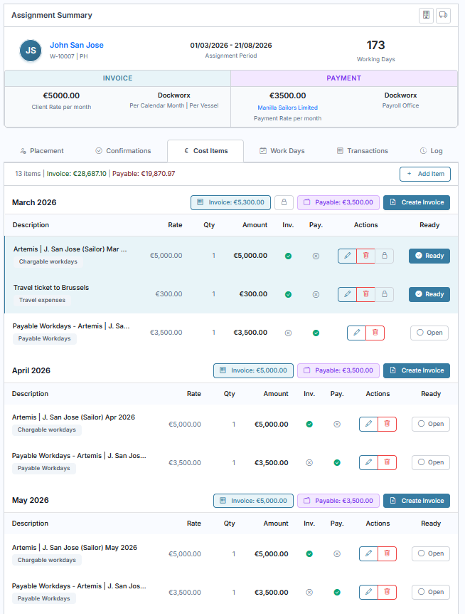 Cost items view showing invoice and payment lines per month